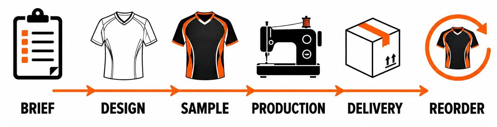 07-oem-process.jpg