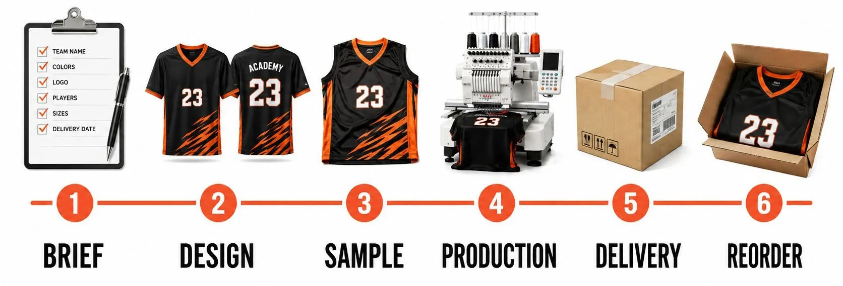 08-custom-uniform-process.jpg
